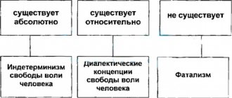 Детерминизм в психологии. Что это такое, принципы, определение, виды, формы