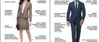 Dress code for women and men