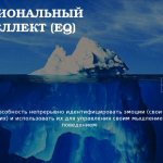 Эмоциональный интеллект (EQ, Emotional Quotient, Социальный Интеллект)