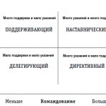 HR management styles chart