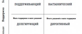 HR management styles chart