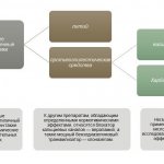 Classification of mood stabilizers