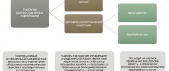 Classification of mood stabilizers