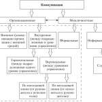 Коммуникация в психологии это, определение невербальная, вербальная, эффективная, массовая