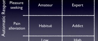 Behavior Matrix