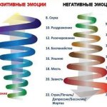 положительные и отрицательные эмоции