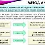 Реминисценция в психологии. Что это такое, определение, примеры, виды, аллюзия