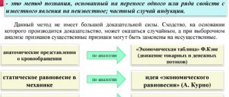 Реминисценция в психологии. Что это такое, определение, примеры, виды, аллюзия