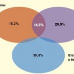 Rice. 1. Prevalence of somatic and pain symptoms in patients with depression 