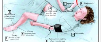 Symptoms of serotonin syndrome