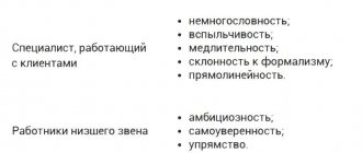 Слабые стороны характера в резюме Примеры указания недостатков человека