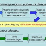 Socialization in psychology. What is it, stages, factors, stages, types, mechanisms, functions 