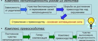 Socialization in psychology. What is it, stages, factors, stages, types, mechanisms, functions 