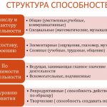 Способности в психологии. Что это такое, определение, виды кратко, примеры