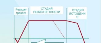 stages of stress in rural areas