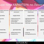 Типы характера по Леонгарду