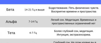 Трансовое состояние: что это такое и в чем его польза