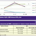 Level of D-DF in the CSF of patients with HD