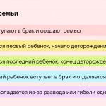 Важно помнить, что у каждой семьи свой путь, и не