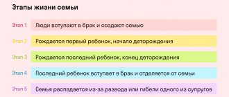 Важно помнить, что у каждой семьи свой путь, и не