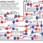 'Я проходил разные тесты на профориентацию, но каждый раз мне казалось, что машина, обрабатывающая результаты думает в точности, как мои родители. Основываясь на критериях "модно